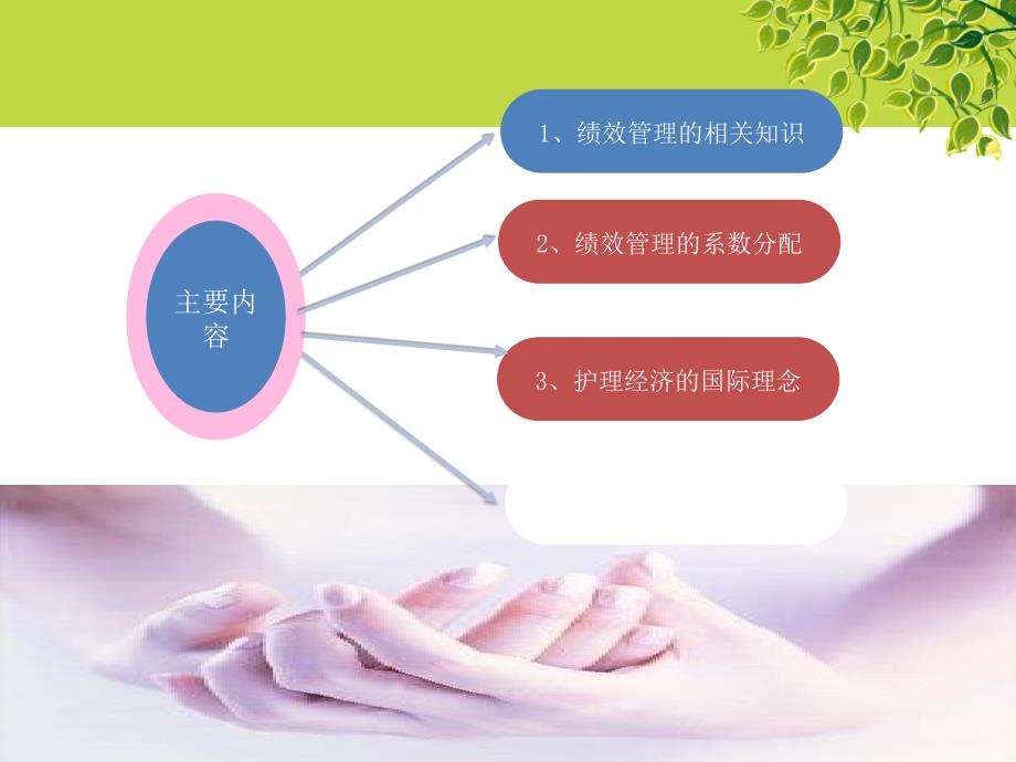 护理绩效管理与护理经济.ppt_第2页