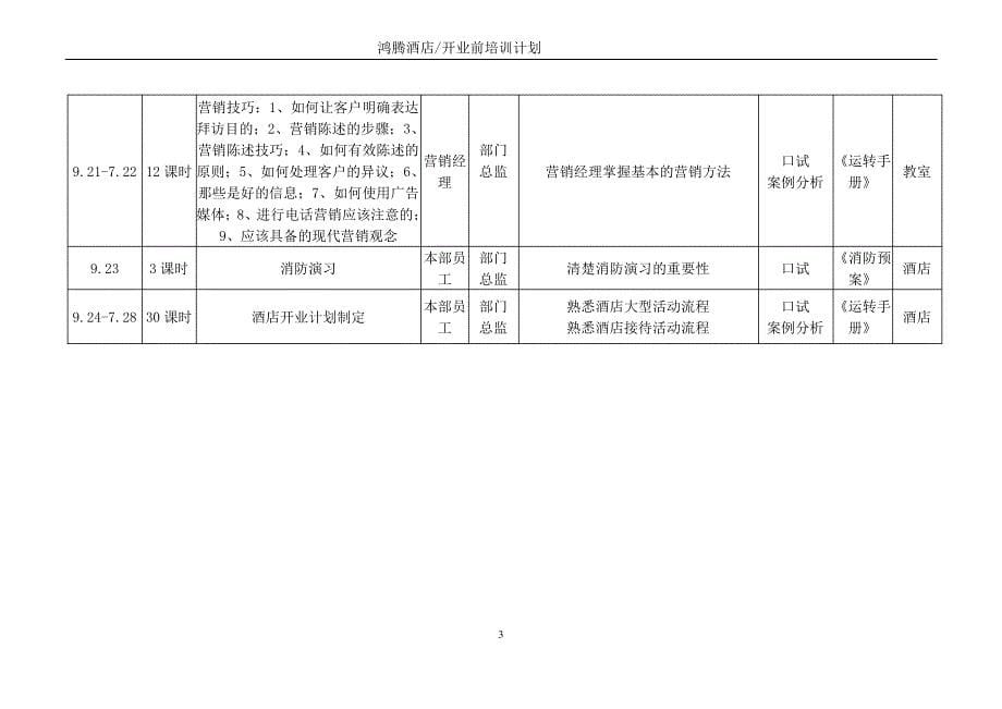 鸿腾酒店开业前各部门培训计划_第5页