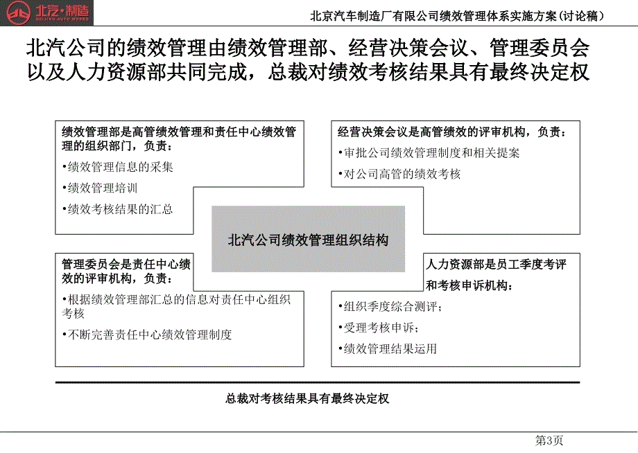 北汽绩效管理优化方案_第4页