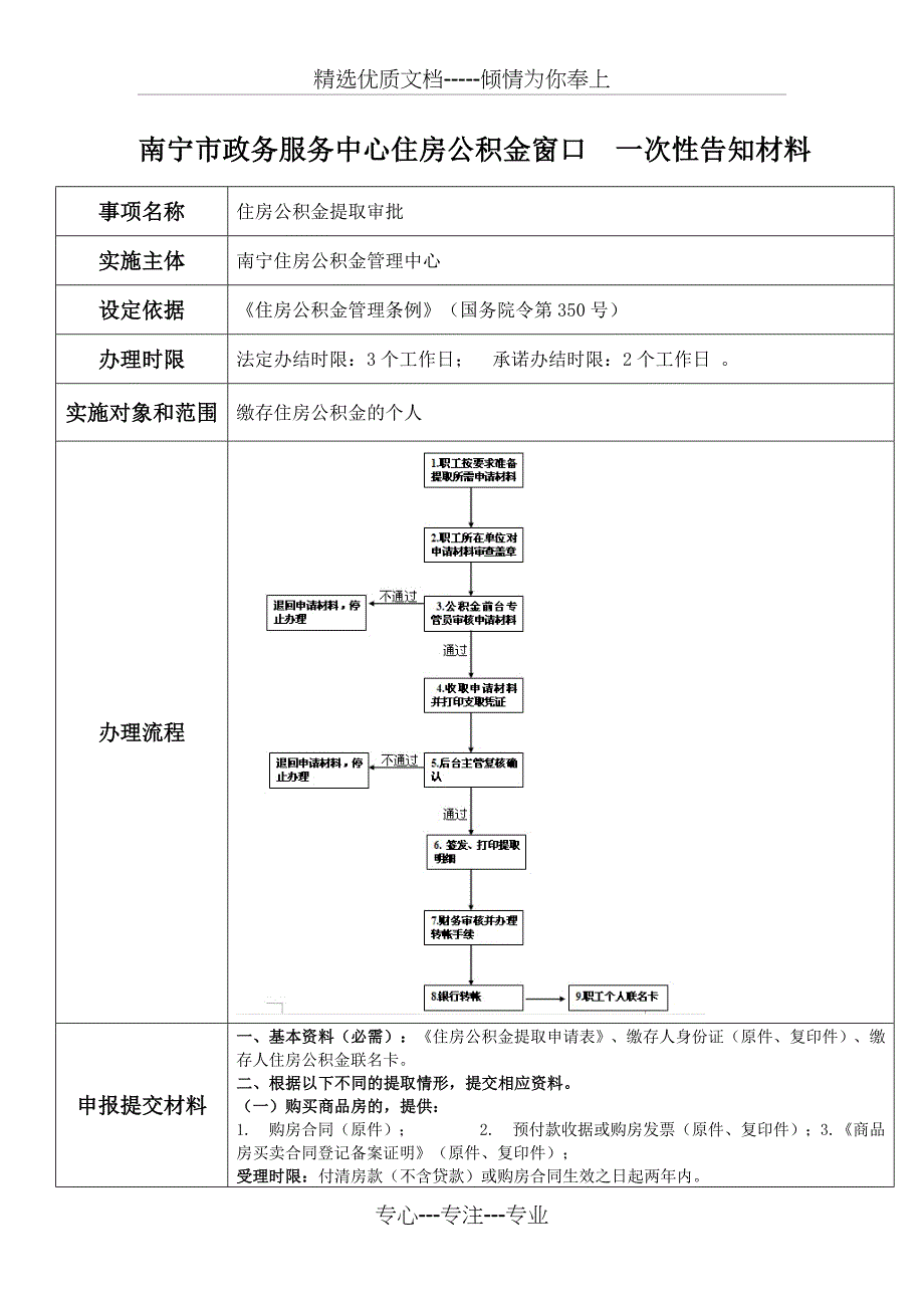 南宁政务服务中心住房公积金窗口_第1页