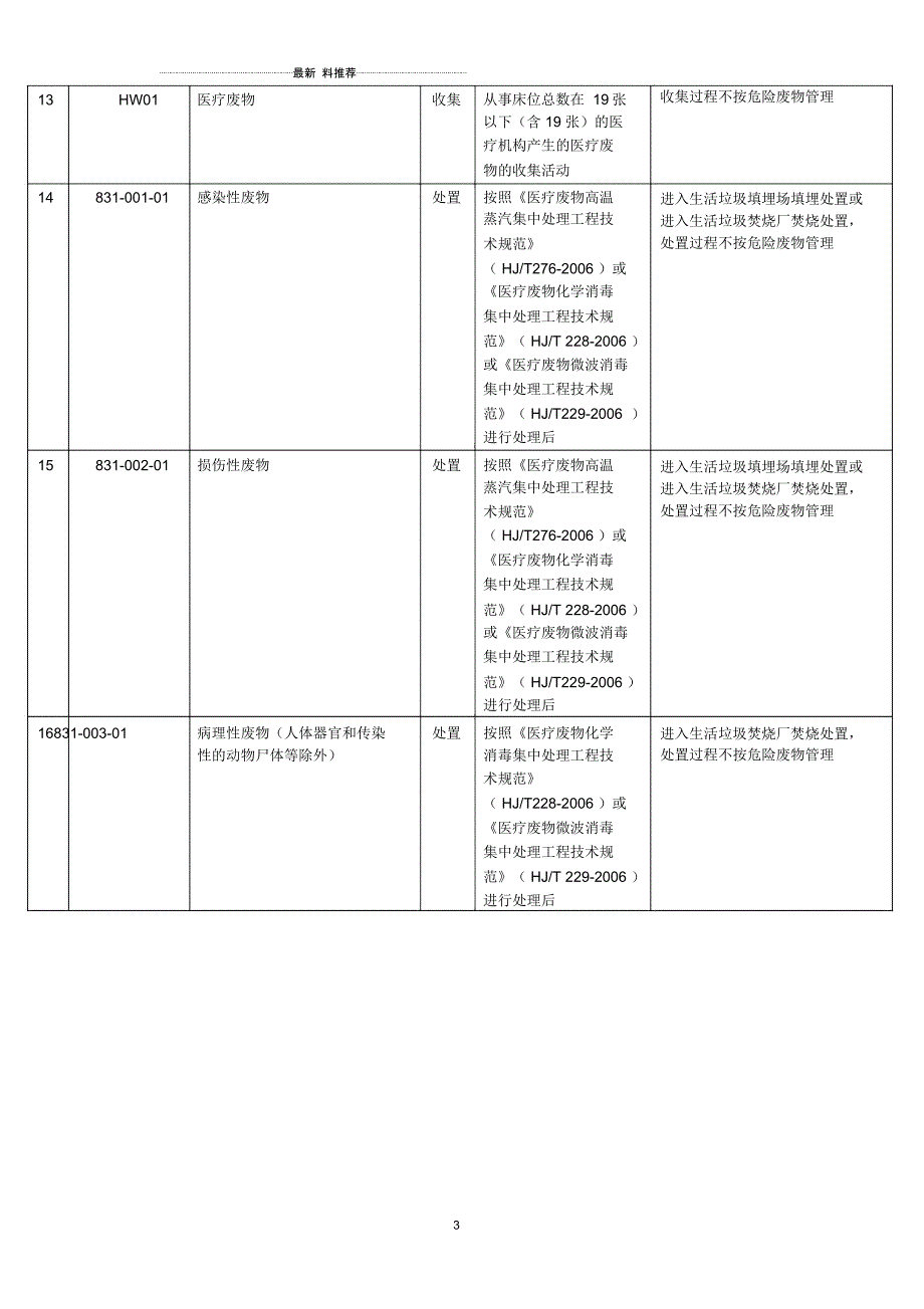 国家危险废物豁免管理清单_第3页