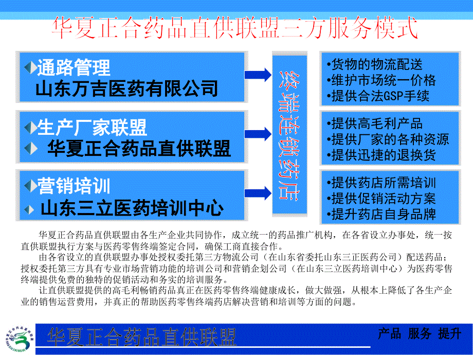 医药连锁药店最新合作模式_第3页