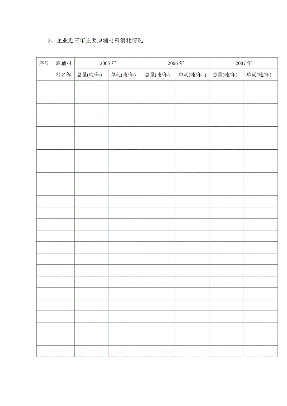 清洁生产审核企业需提供的资料_第2页