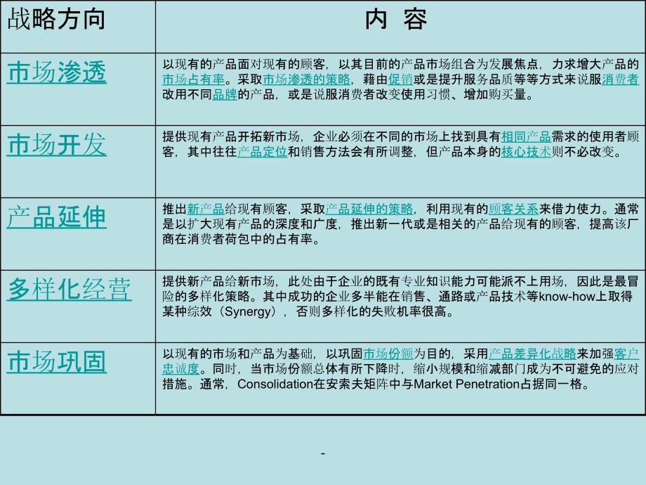 安索夫矩阵完整版课件_第4页