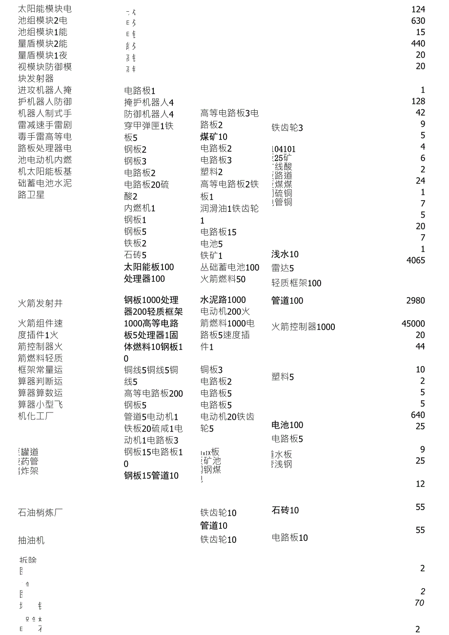 异星工厂数据合成表版本0.12.20_第3页