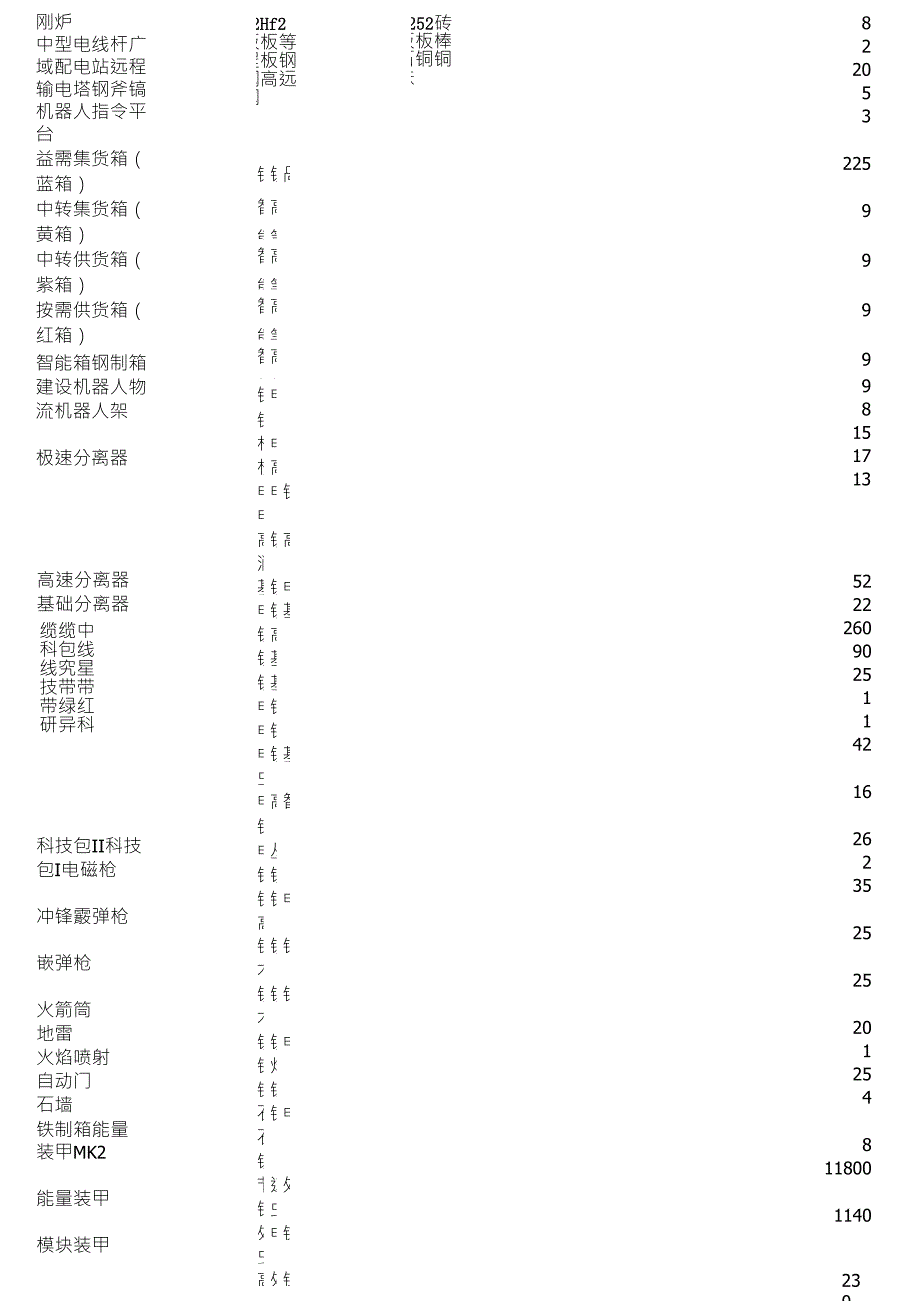 异星工厂数据合成表版本0.12.20_第4页