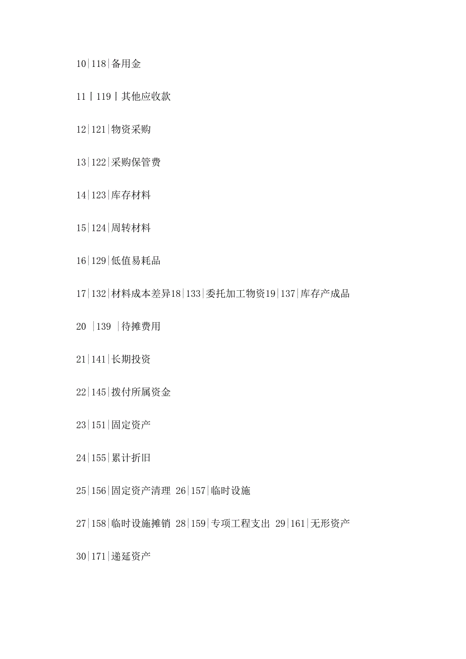 装修公司会计的账务处理_第3页