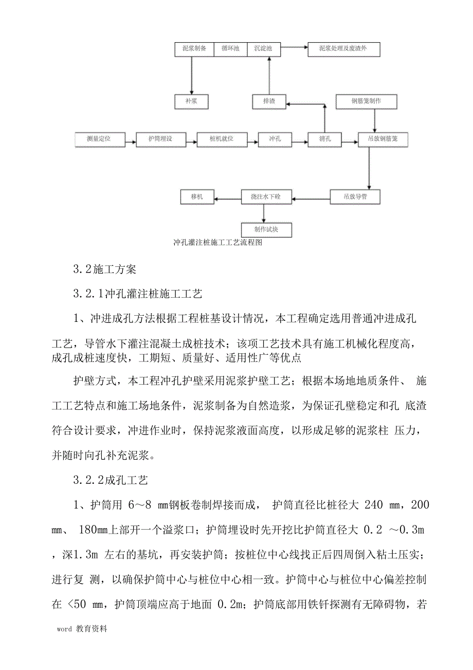 冲击钻钻孔灌注桩专项施工组织设计_第3页