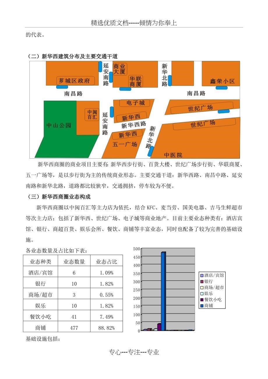 漳州商业商圈市调报告_第5页