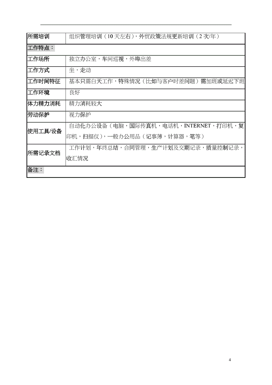 某服装生产企业综合办外贸经理职位说明书_第4页