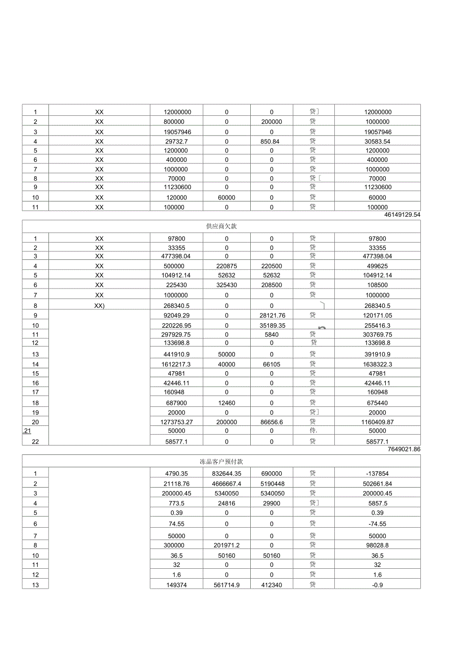 公司近三年生产经营状况分析_第3页