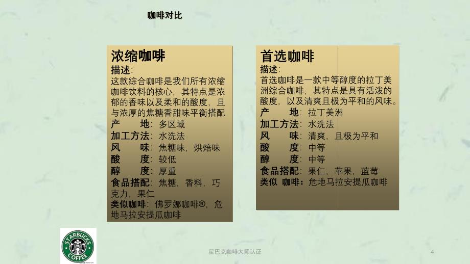 星巴克咖啡大师认证课件_第4页