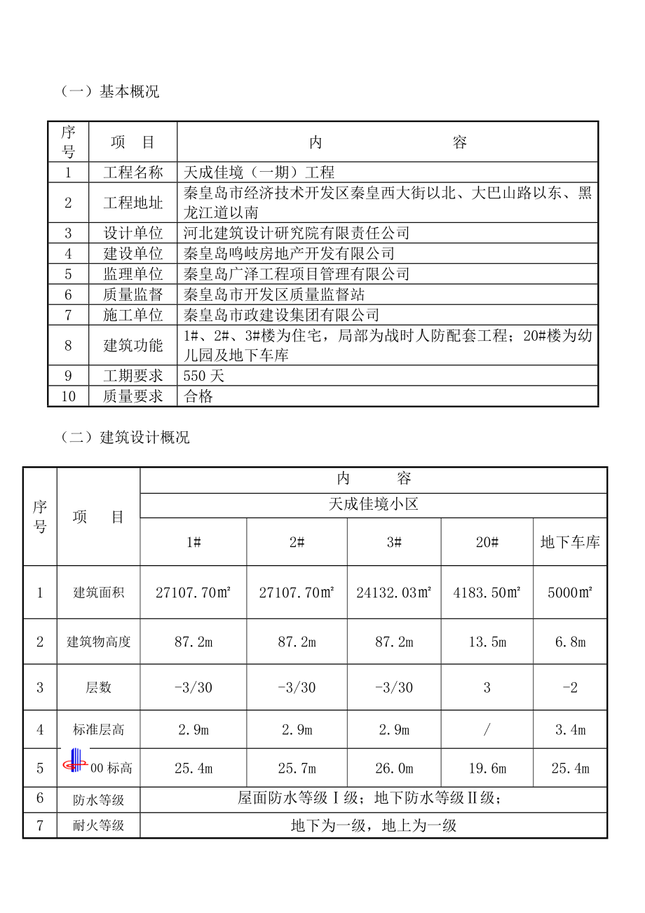 天成佳境小区一期工程施工组织设计_第4页