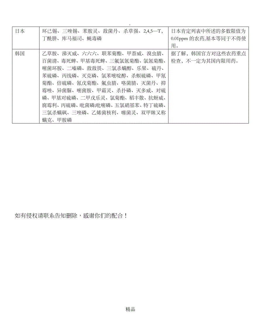 目前国内外禁用药物一览表_第3页