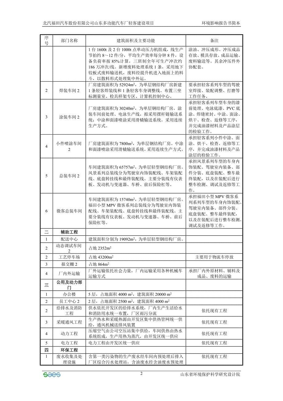 项目名称 北汽福田汽车股份有限公司山东多功能汽车厂轻客建设.doc_第5页