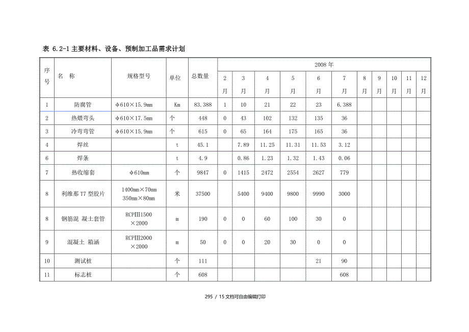 长输管道各项资源需要量计划_第4页