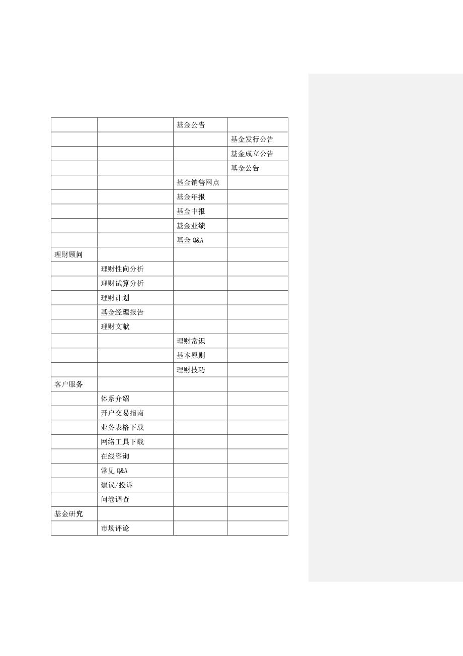 电子商务平台及工作量评估分析_第4页