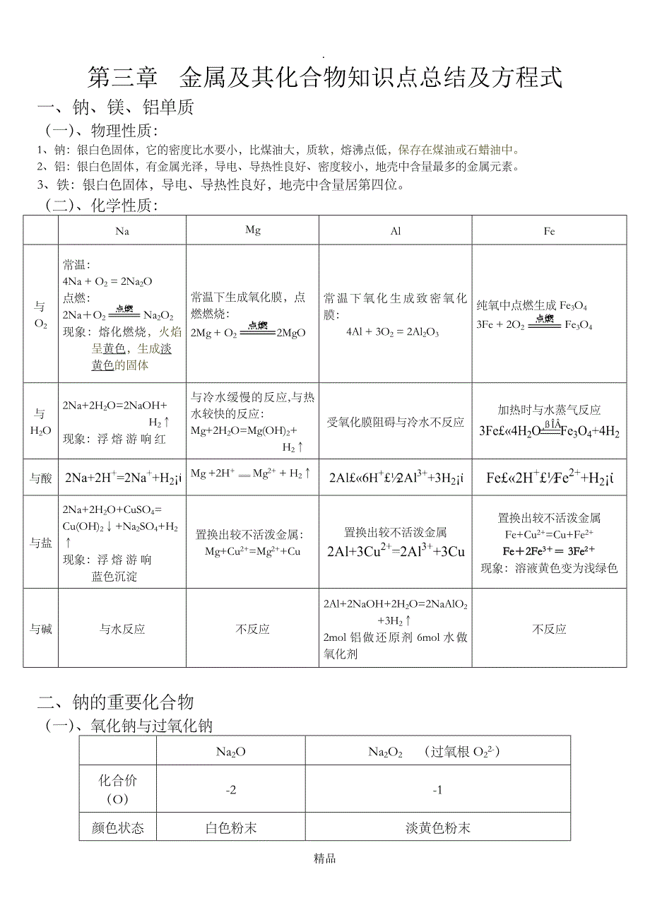 金属及其化合物知识点总结及方程式_第1页