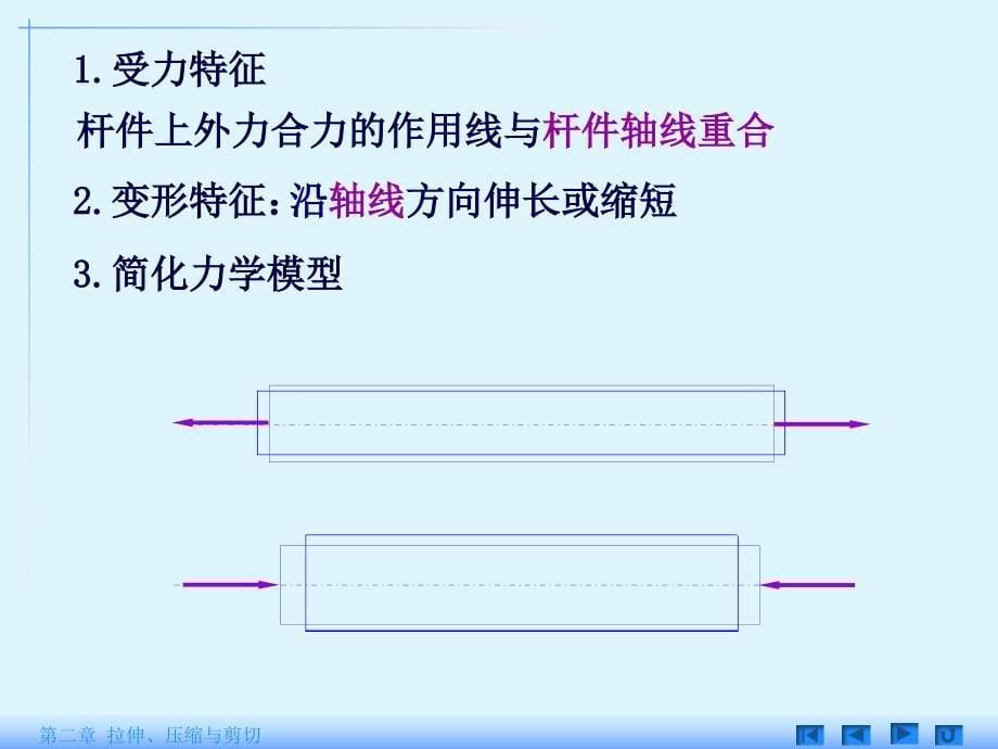 拉伸压缩与剪切ppt课件_第5页