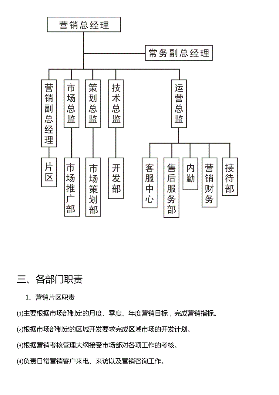 营销管理考核大纲_第4页