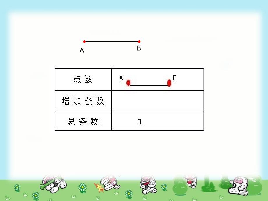 六年级数学下册总复习_数学思考(一)[1]_第3页