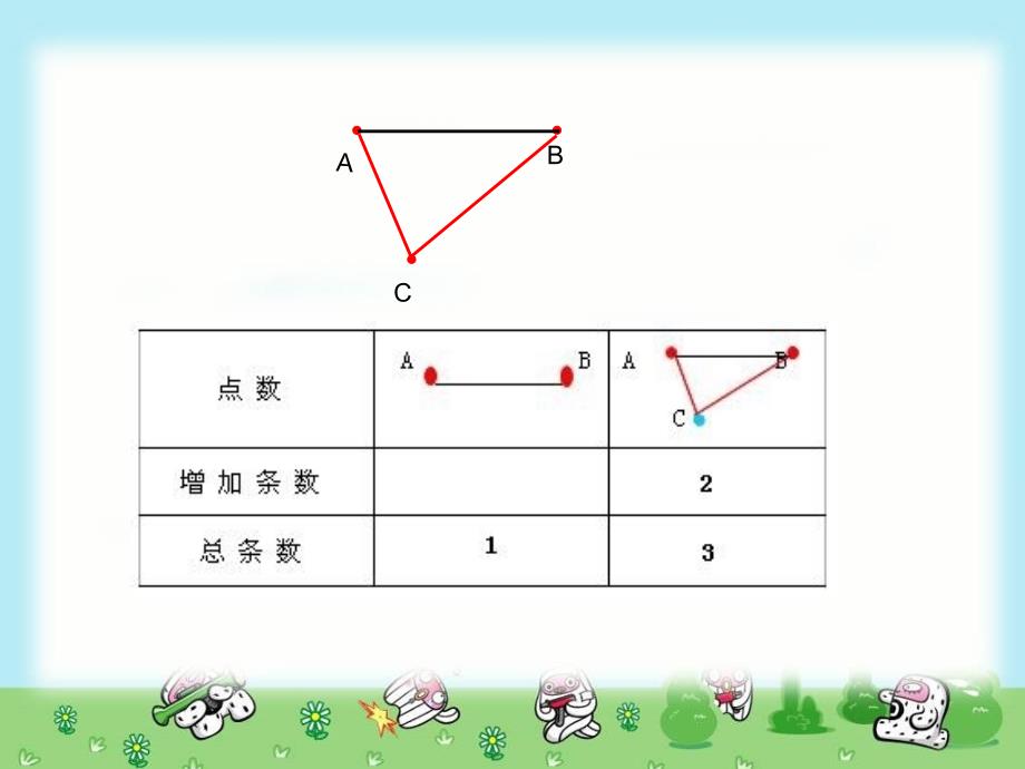 六年级数学下册总复习_数学思考(一)[1]_第4页