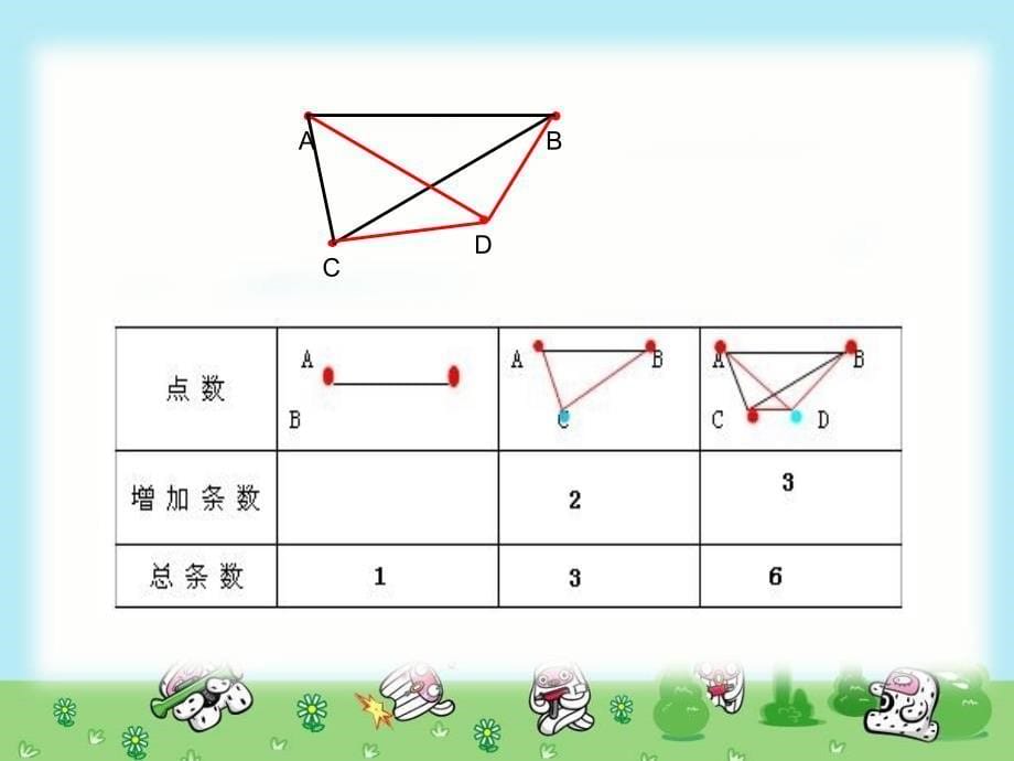 六年级数学下册总复习_数学思考(一)[1]_第5页