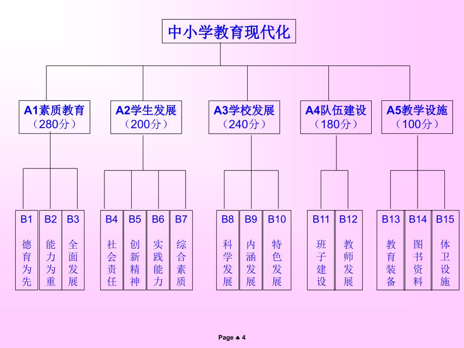 申报达标幼儿园档案要求课件_第4页