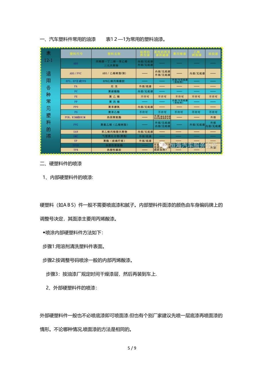 保险杠喷漆教程_第5页