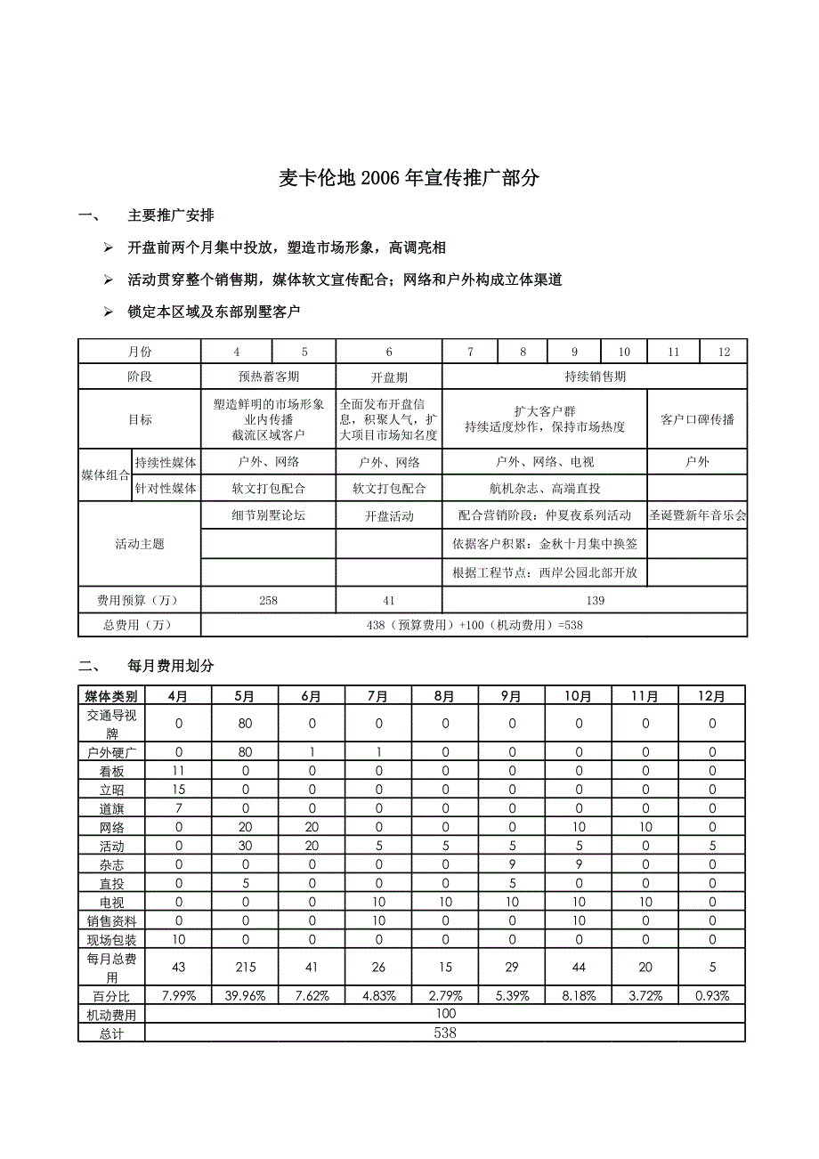 推荐世联北京市麦卡伦地营销计划宣传推广部分_第1页