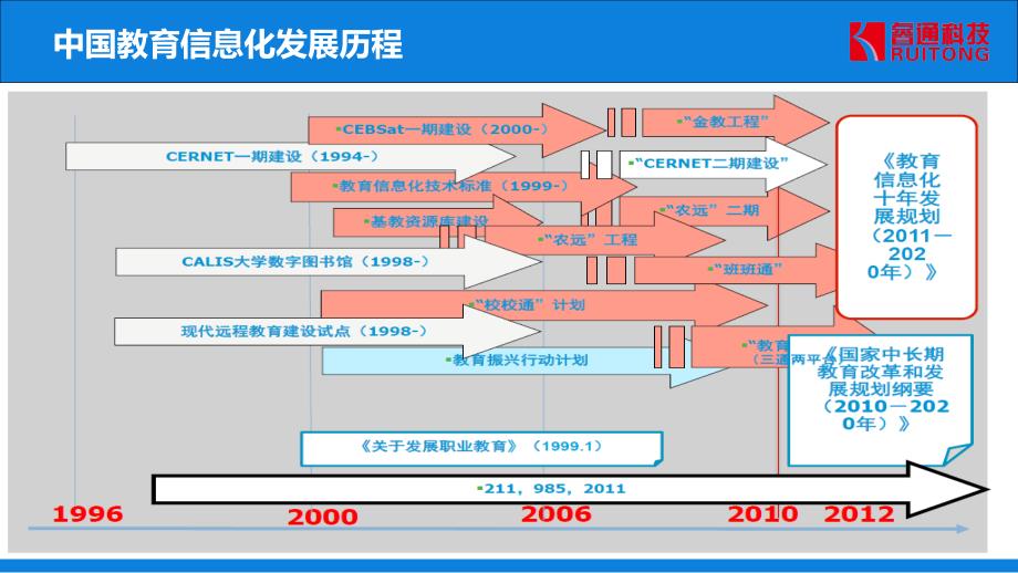 智慧校园云平台建设方案_第4页