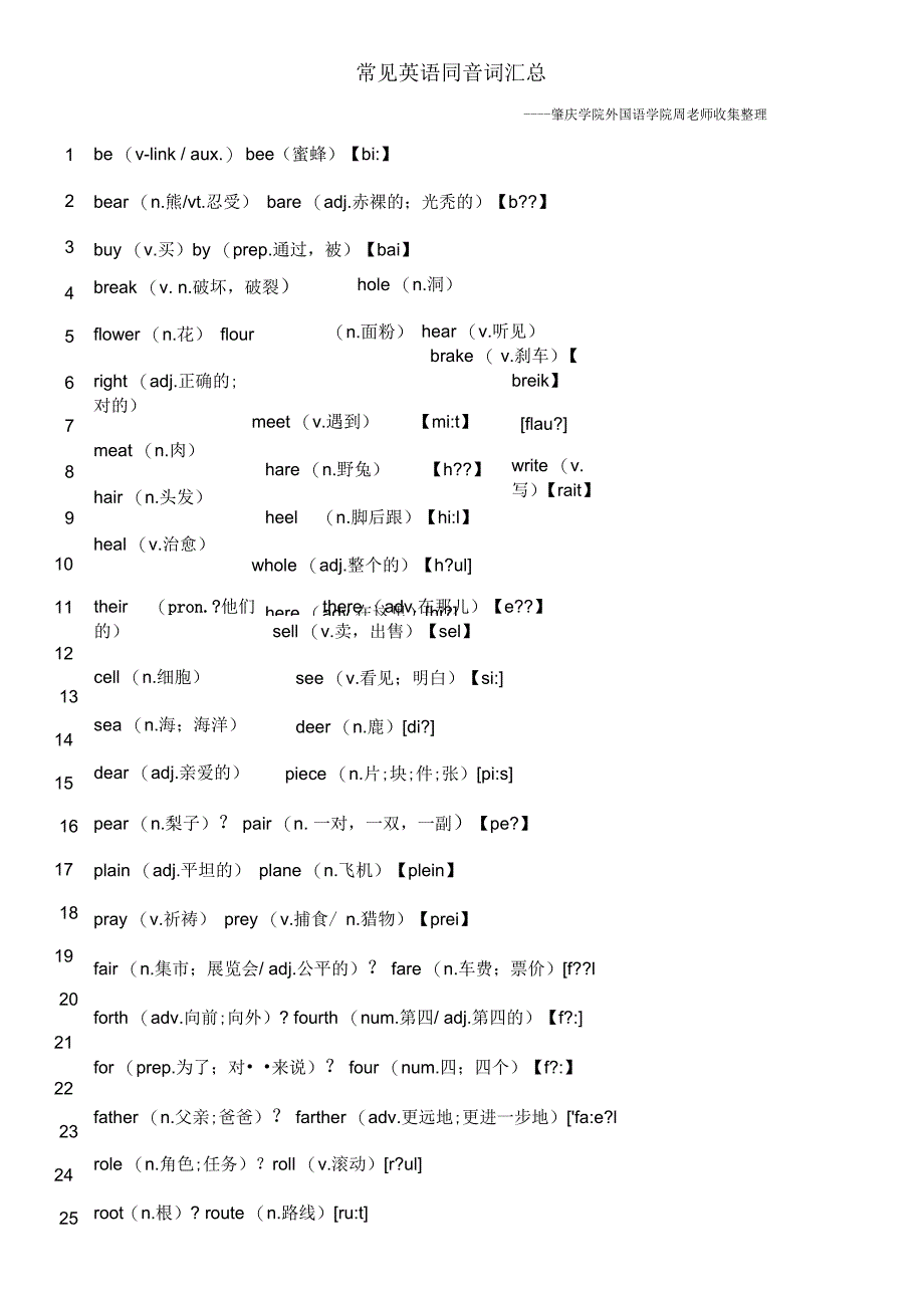 常见英语同音词_第1页