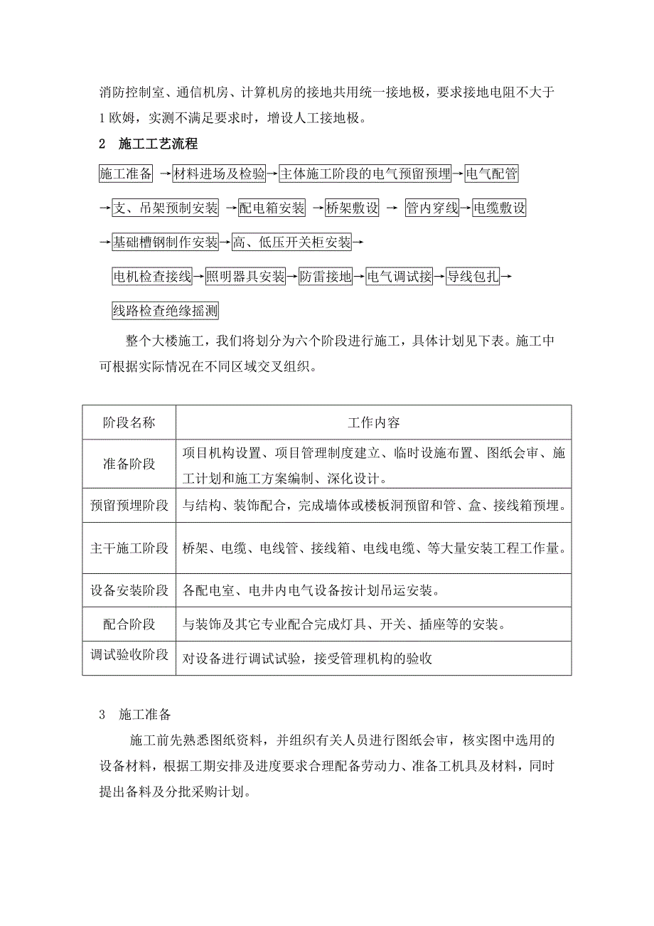 精品资料（2021-2022年收藏）某普通高层住宅工程电气施工组织设计_第2页