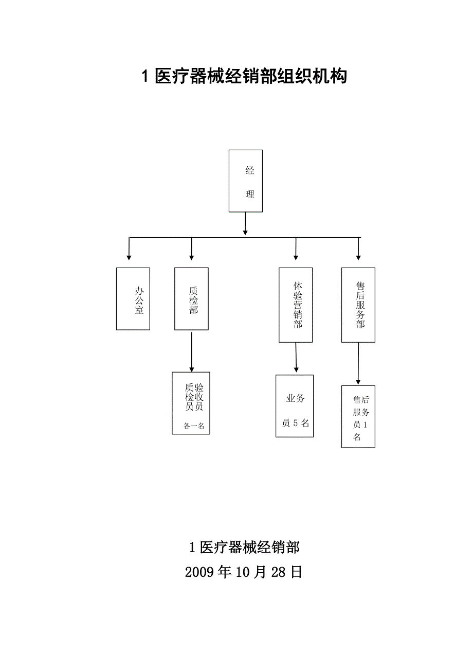 医疗器械经营管理制度(精品)_第1页