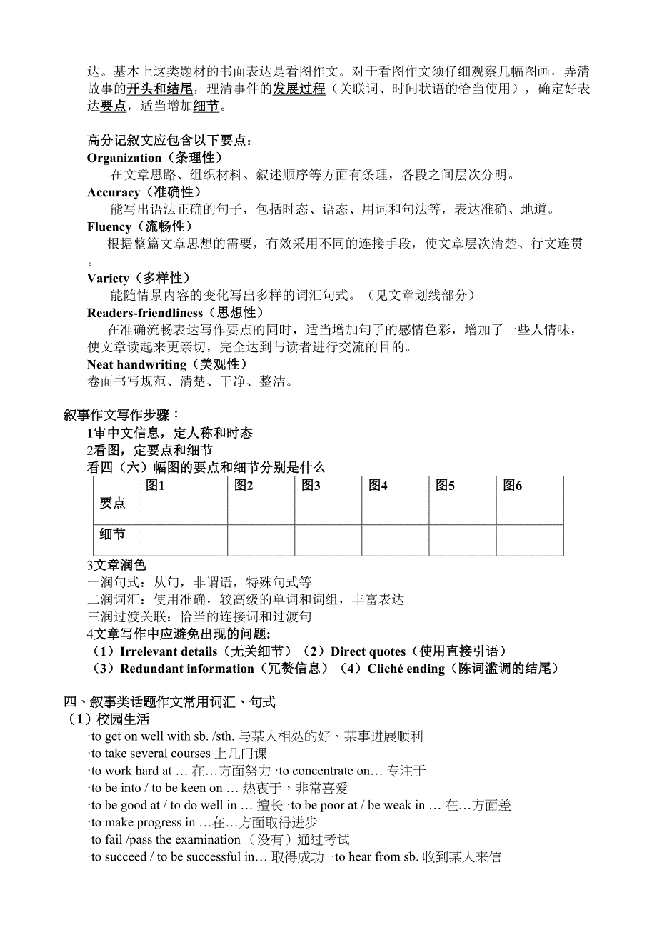 高考英语专题—书面表达一_第2页