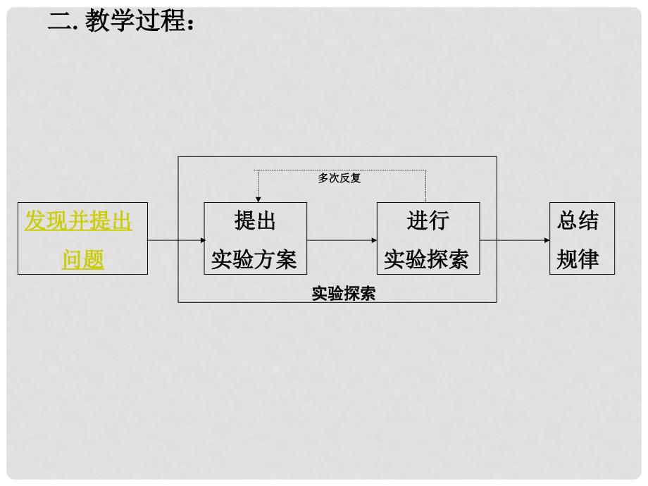 高中物理气体的等温变化2课件人教版选修33_第3页