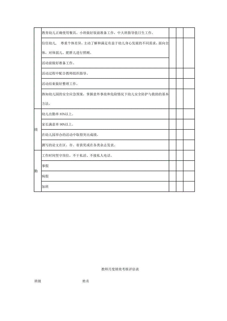 幼儿园各岗位绩效考核表.doc_第2页