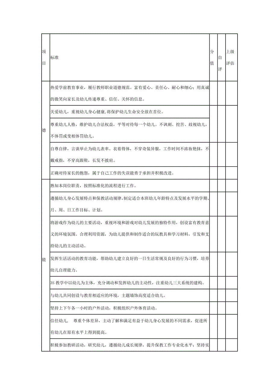 幼儿园各岗位绩效考核表.doc_第3页