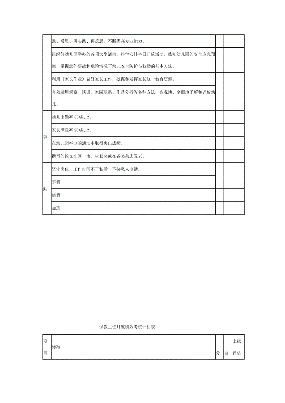 幼儿园各岗位绩效考核表.doc_第4页