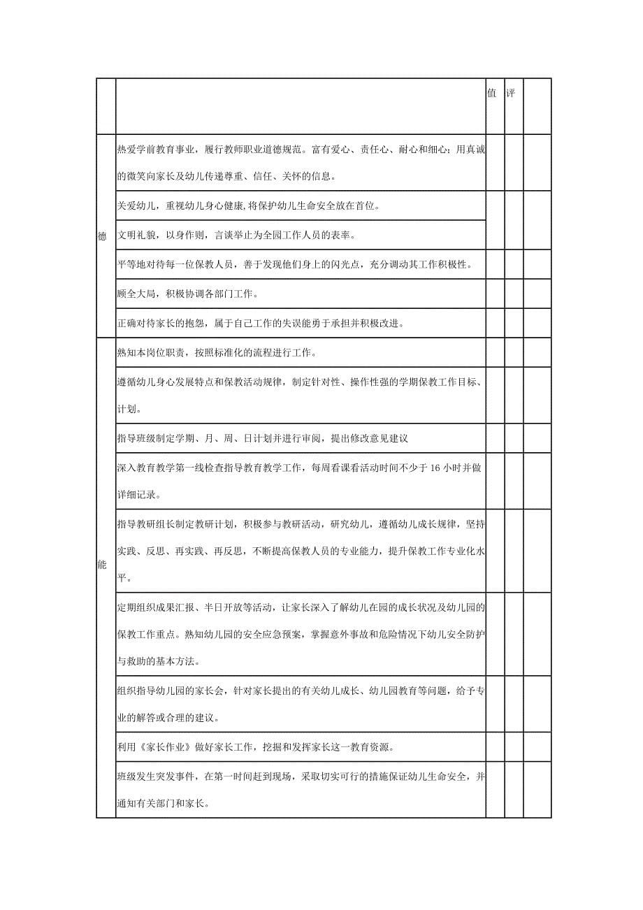 幼儿园各岗位绩效考核表.doc_第5页