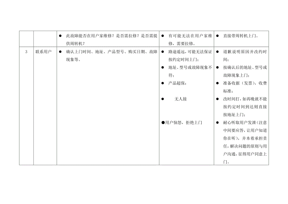 TCL王牌彩电上门服务规范及流程_第4页