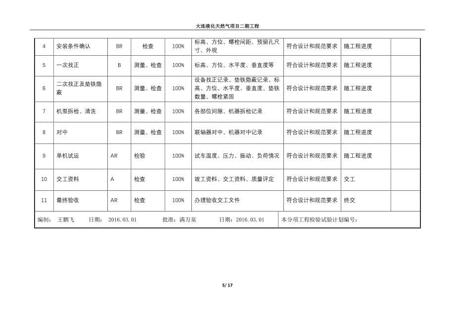 各专业分项工程质量检验试验计划.doc_第5页