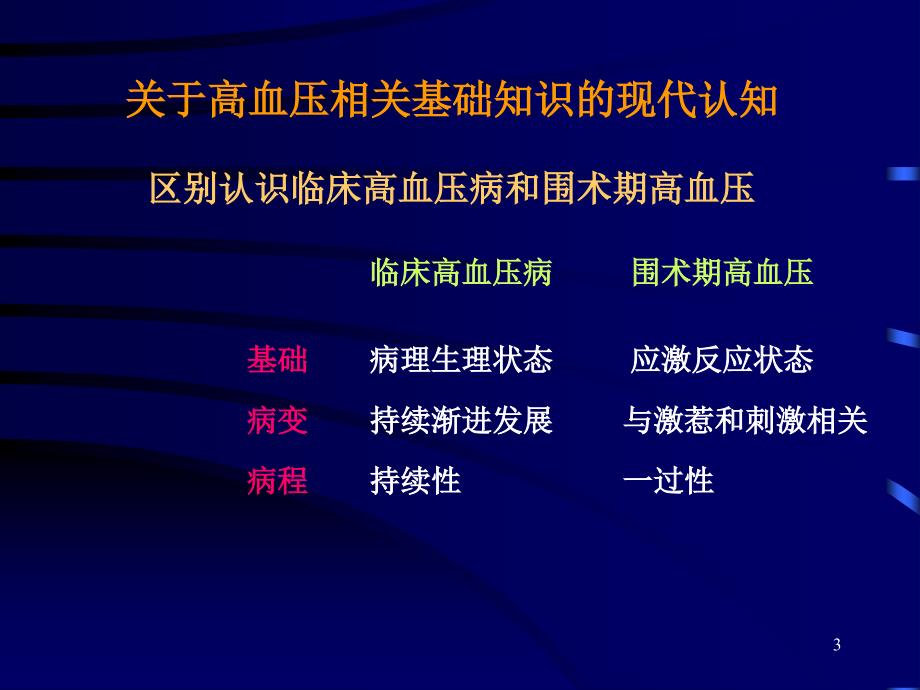 高血压患者围手术期护理ppt课件_第3页