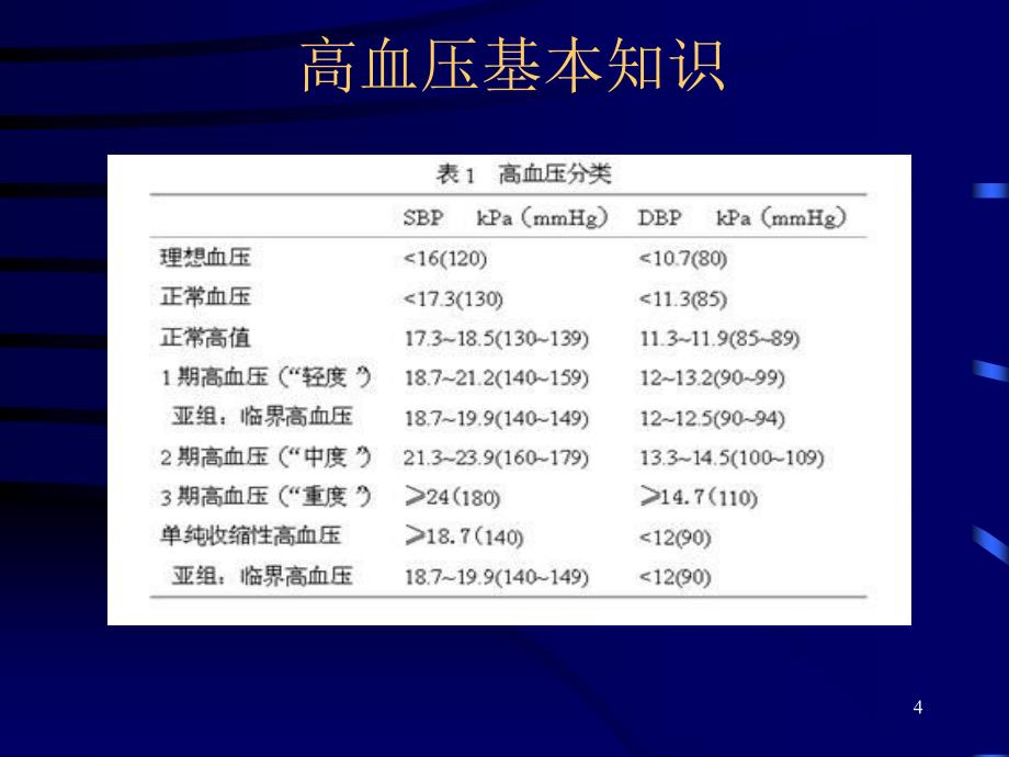 高血压患者围手术期护理ppt课件_第4页