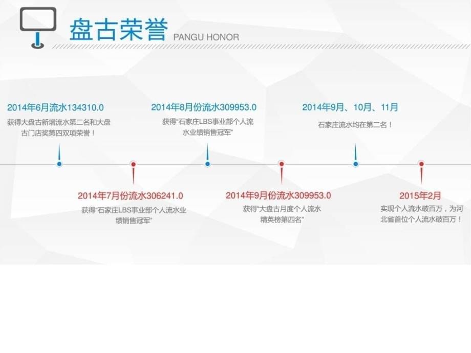 主管竞聘演讲PPT模板图文.ppt_第5页