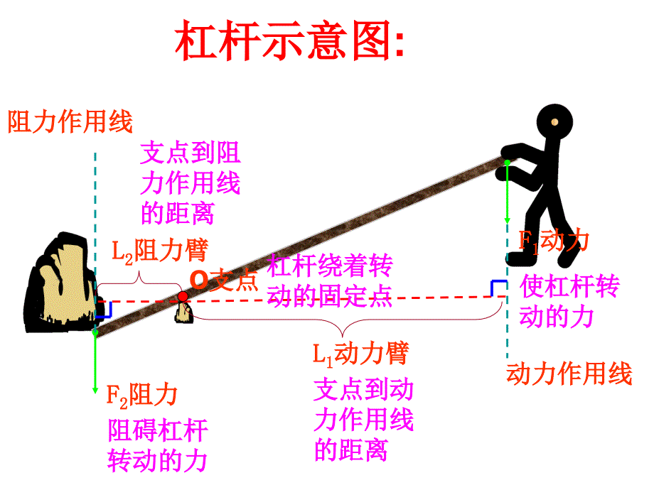 沪科版《第九章机械与人》复习ppt课件说课讲解_第3页