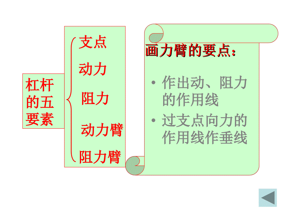 沪科版《第九章机械与人》复习ppt课件说课讲解_第4页