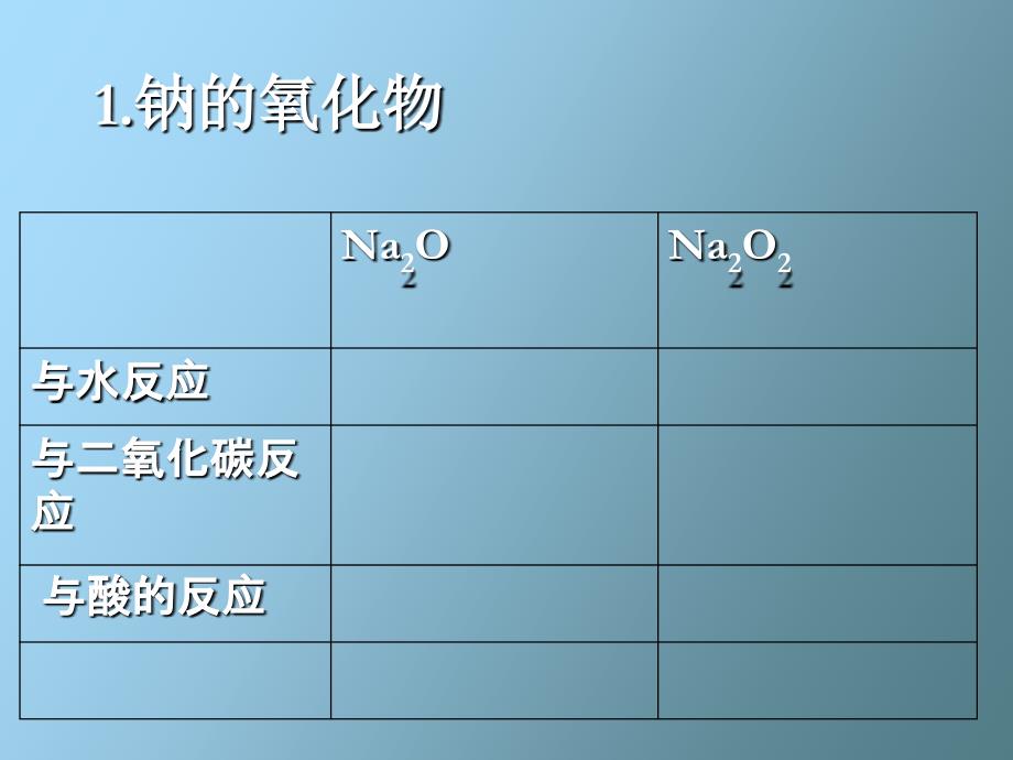 几种重要的金属化合物_第2页