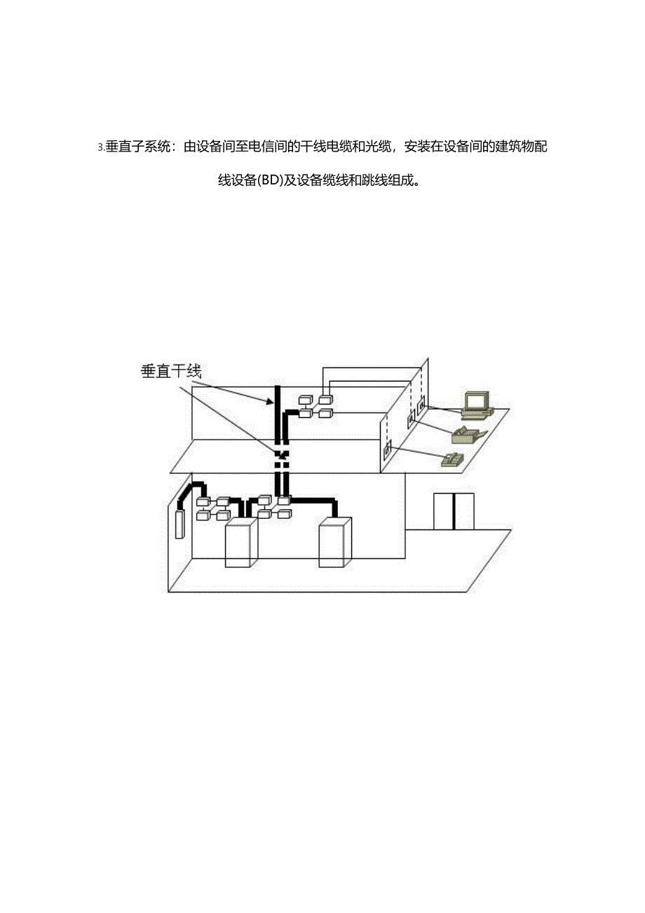 综合布线六大子系统构成图_第3页