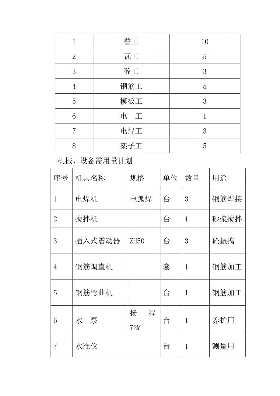 楼板开洞施工方案【实用文档】doc_第5页